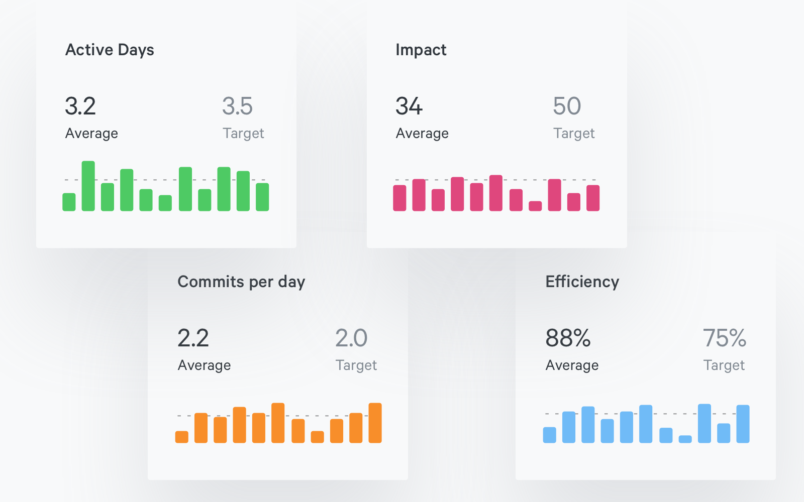 How to Get GitPrime Insights Delivered Straight to Your Inbox