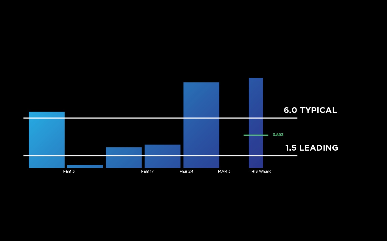 Introducing the Review and Collaboration Industry Benchmarks