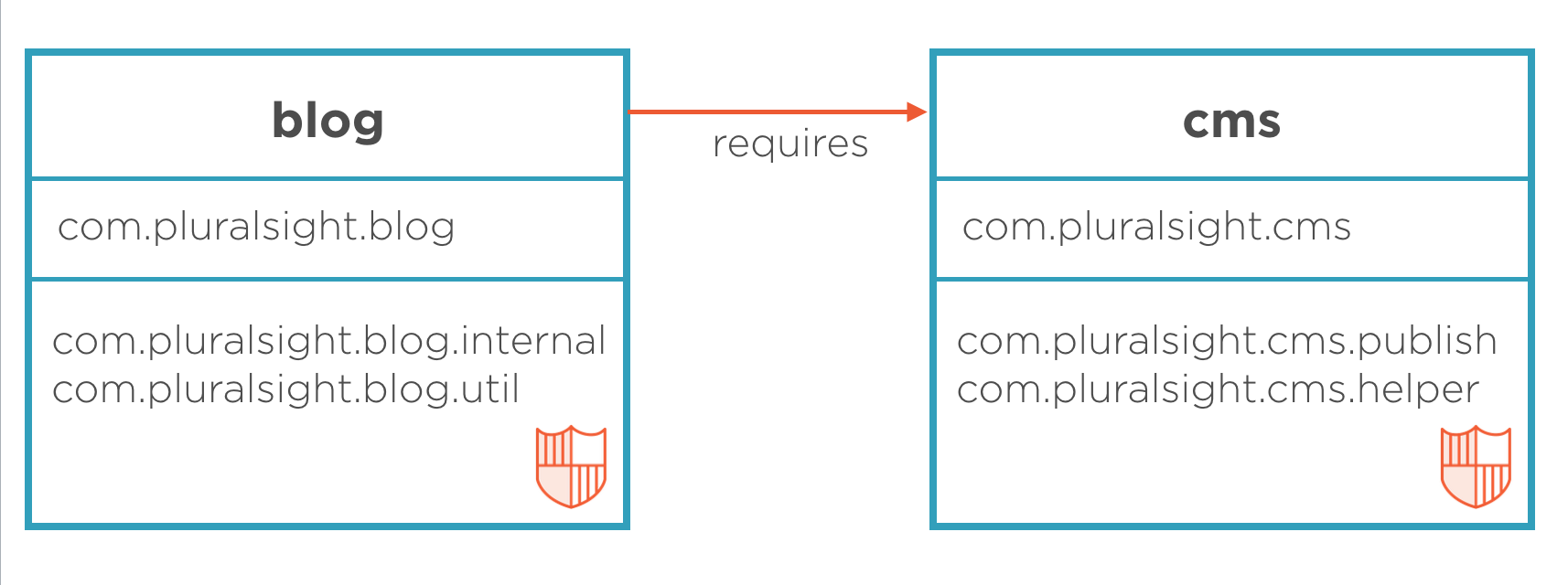 9 New Features In Java 9 Pluralsight