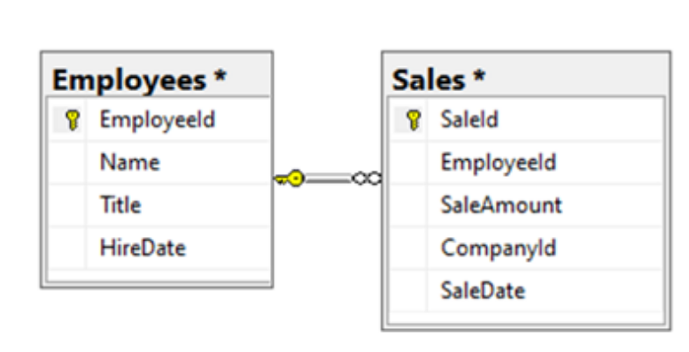 Relational Vs Non Relational Databases