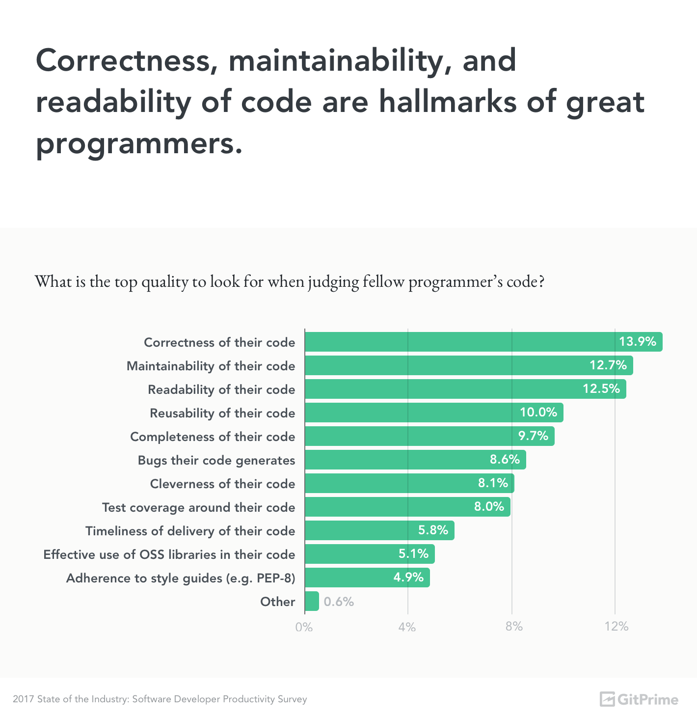 Game Developer Quality-of-Life Survey