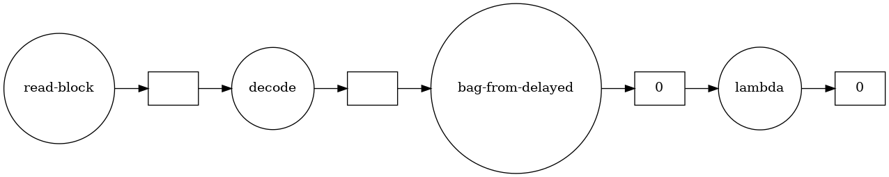 dask.bag.random.sample returns dask.bag.core.Item instead of dask.bag ·  Issue #6906 · dask/dask · GitHub